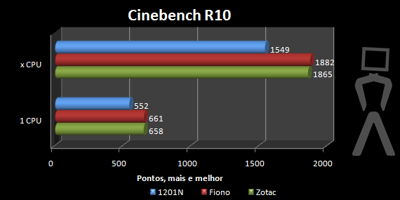 cinebenchr10-1.png