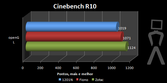 cinebenchr10-2.png