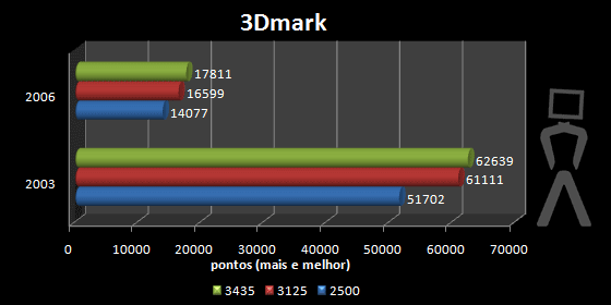 3dmark-sys.png