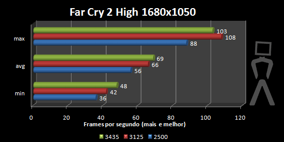 farcry2-sys.png
