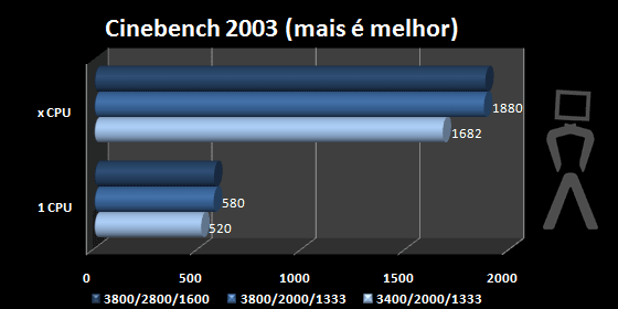 cinebench2003.png
