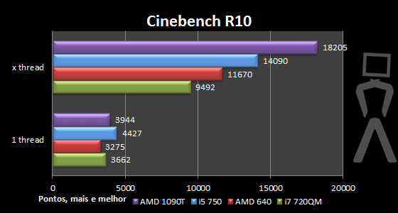 cinebench10.png