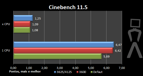 cinebench11-oc.png