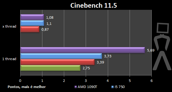 cinebench11.png