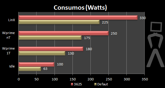 consumos-oc.png