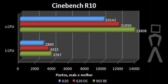 cinebenchr10.png