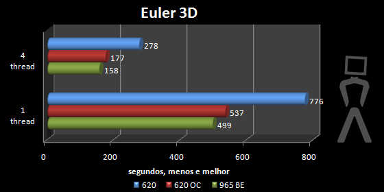 euler3D.png