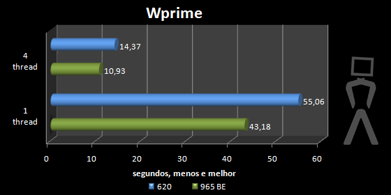wprime.png