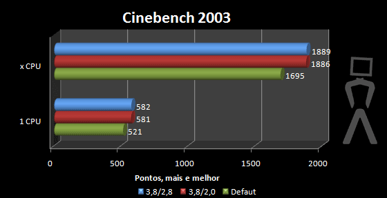 cinebench2003-1-asus.png
