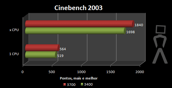 cinebench2003-1-oc.png