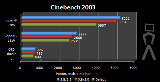 cinebench2003-2-asus.png