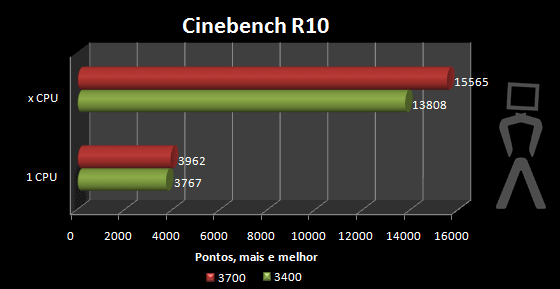 cinebenchr10-oc.png