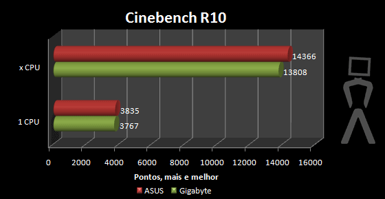 cinebenchr10.png
