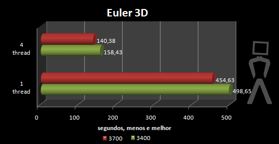 euler3d-oc.png