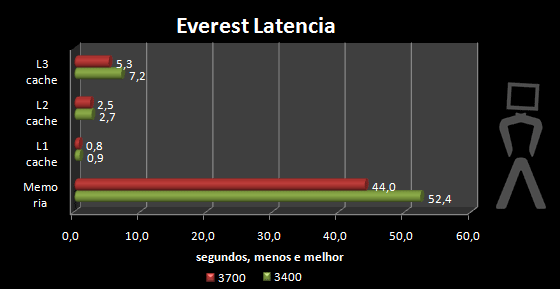 everest-latencia-oc.png