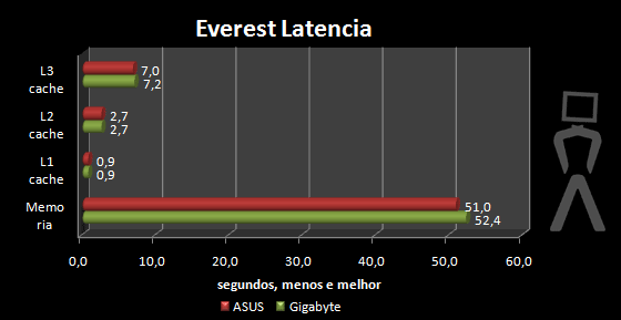 everest-latencia.png
