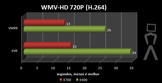 wmv-720-oc.png