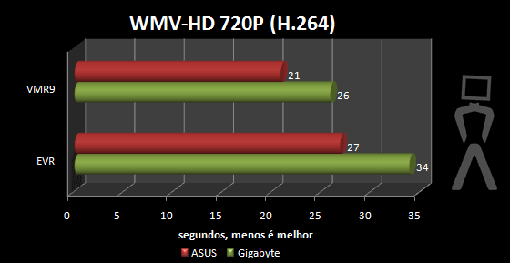 wmv-720.png