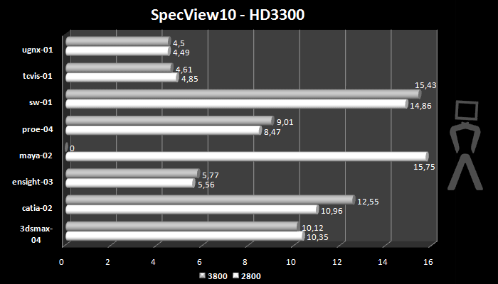 specview-OC-hd3300.png