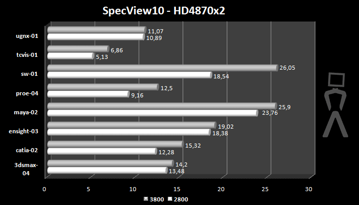 specview-OC-hd4870x2.png