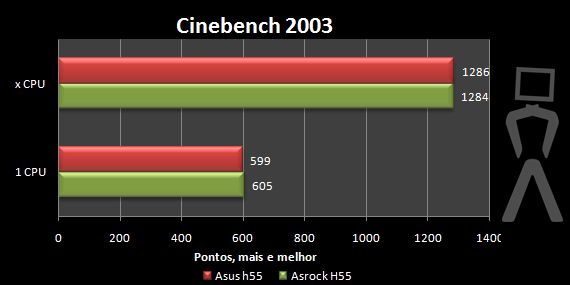 cinebench2003-1.png