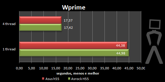 wprime.png