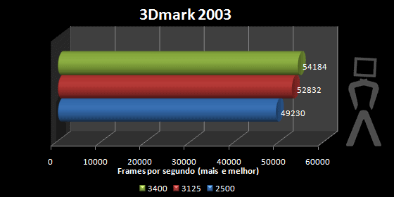 3dmark03-sys.png
