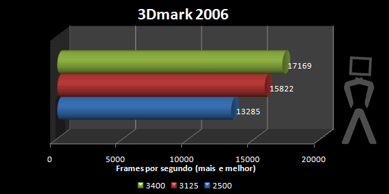3dmark06-sys.png