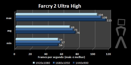 farcry2-res.png