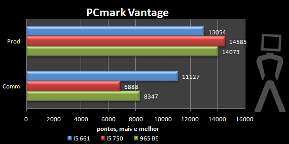 pcmark3.png