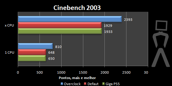 cinebench2003-1.png