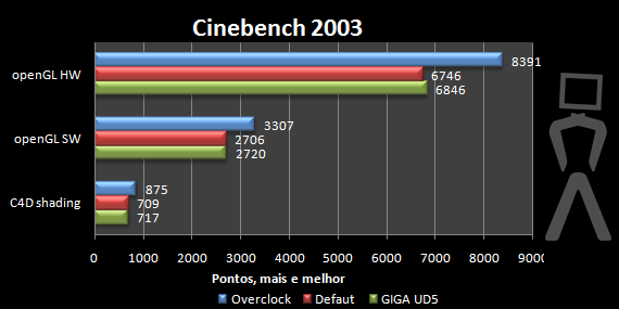 cinebench2003-2.png