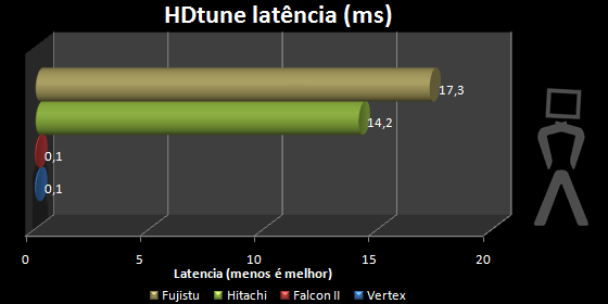 hdtune1.png