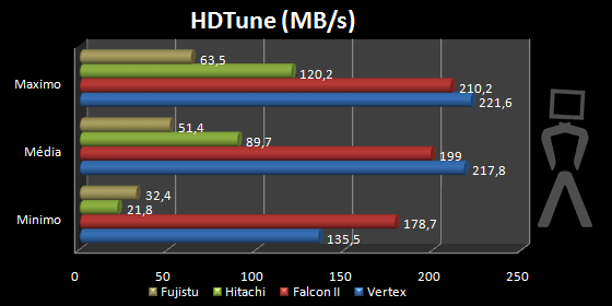 hdtune2.png