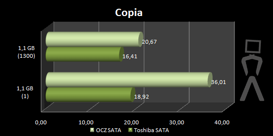 copia-ssd.png