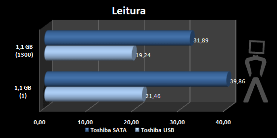 leitura-hdd.png