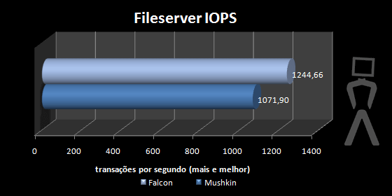 file-iops.png