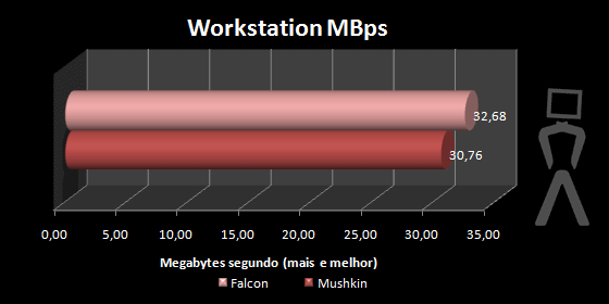 work-mbps.png