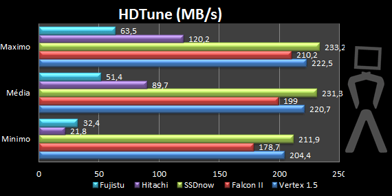 hdtune-1.png