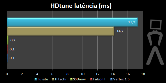 hdtune-2.png