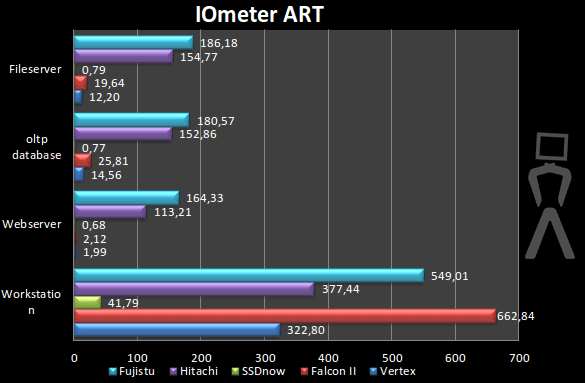 iometer-art.png