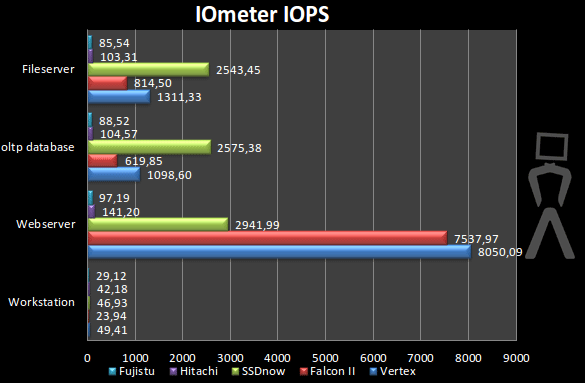 iometer-iops.png