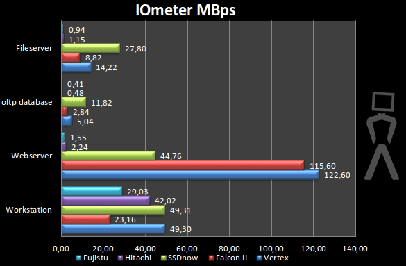 iometer-mbps.png