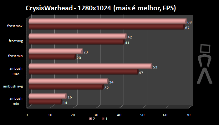 warhead-defaut.png