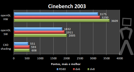 cinebench2003-2.png