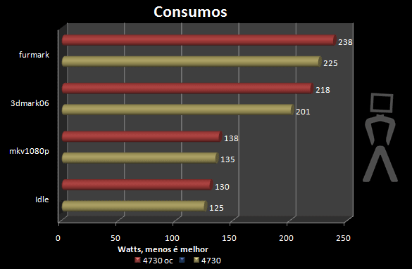 consumo-oc.png