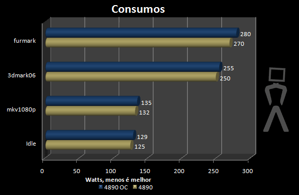 consumo-oc.png