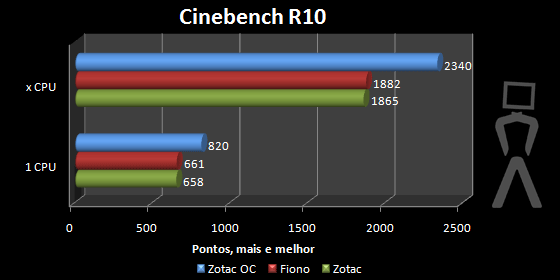 cinebenchr10-1.png