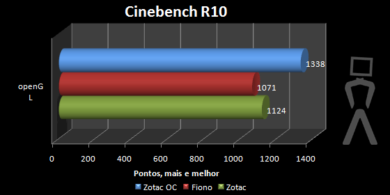 cinebenchr10-2.png