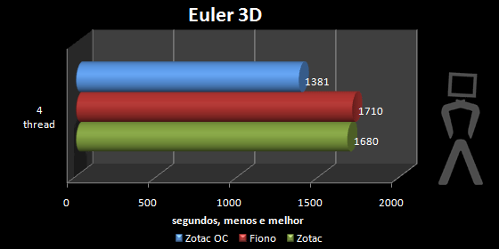 euler3D.png